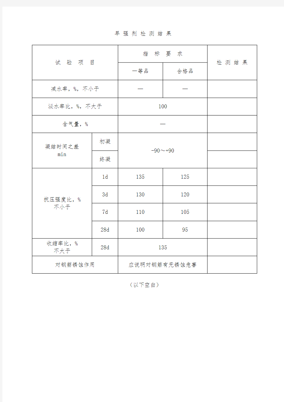 早强剂检测结果