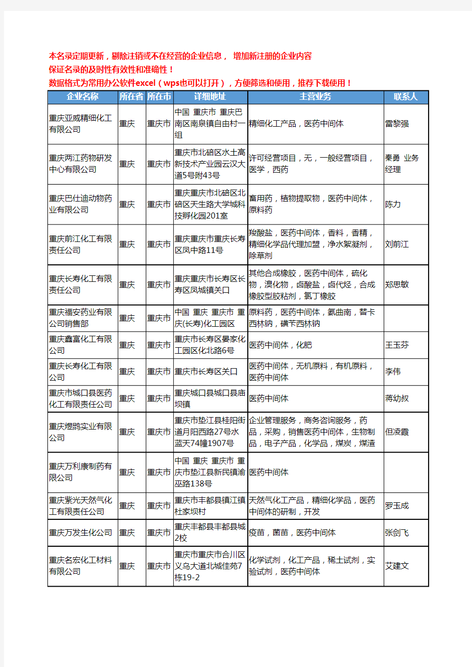 2020新版重庆市医药中间体工商企业公司名录名单黄页大全68家