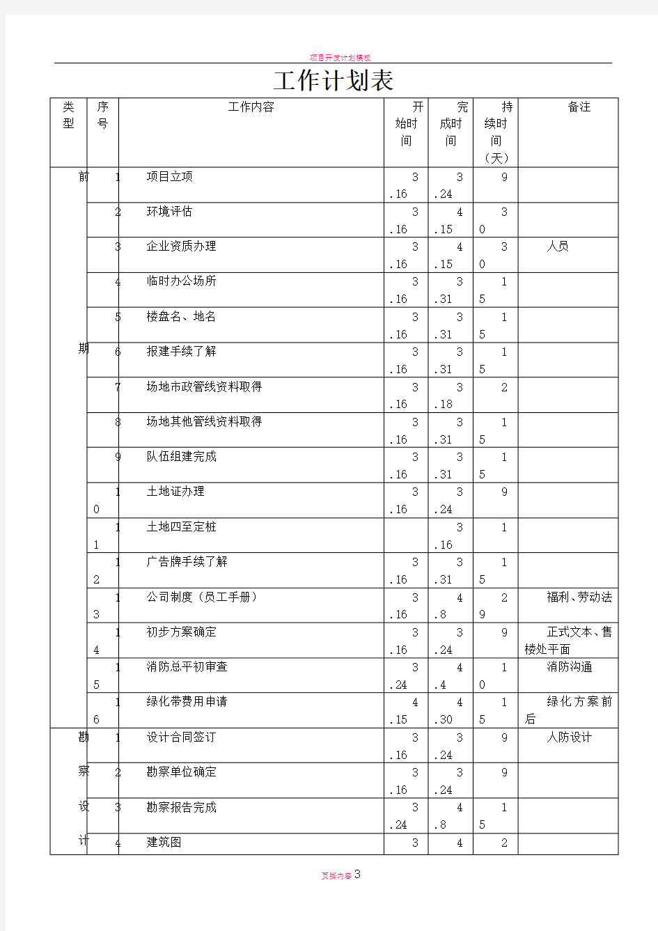 房地产项目开盘前工作计划表