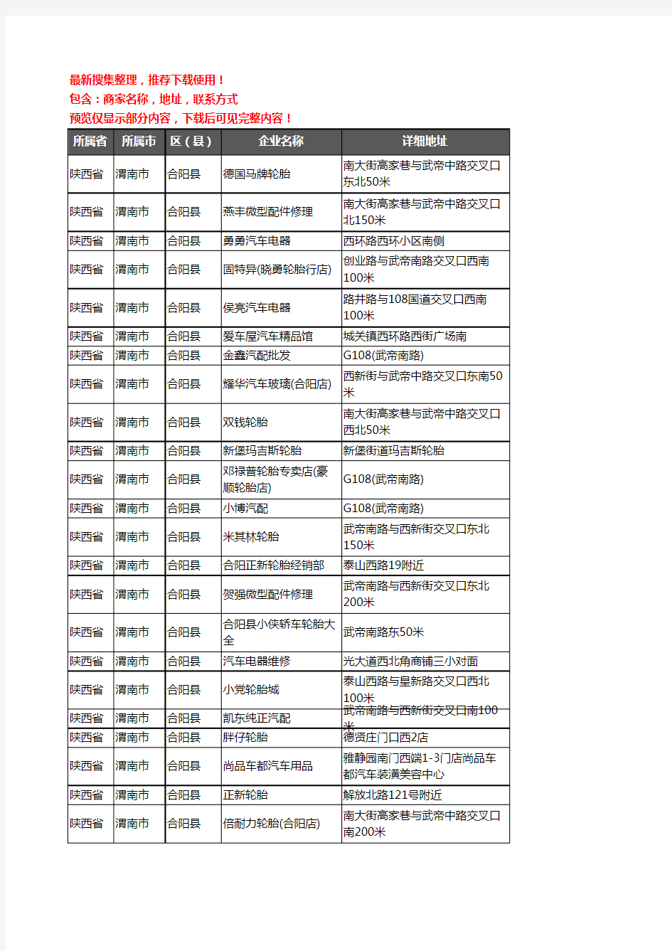 新版陕西省渭南市合阳县汽车用品企业公司商家户名录单联系方式地址大全41家