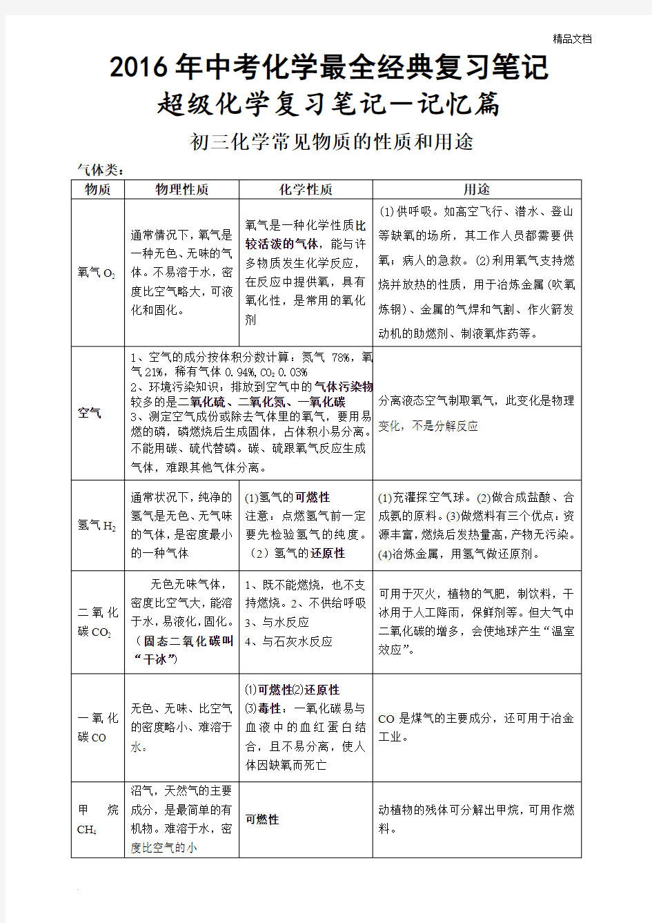 中考化学最全经典复习笔记