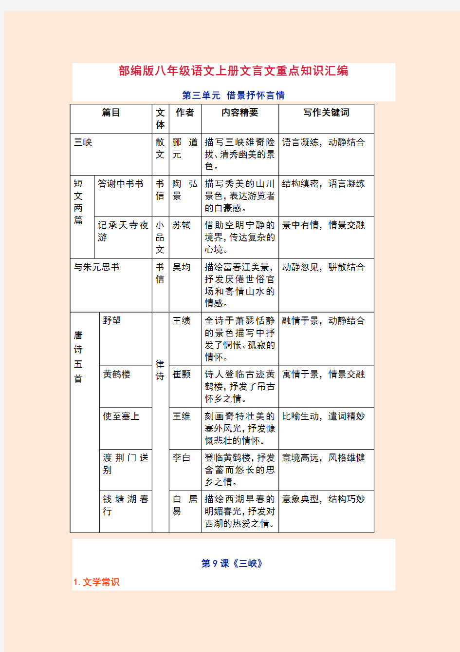 部编版八年级语文上册文言文重点知识汇编