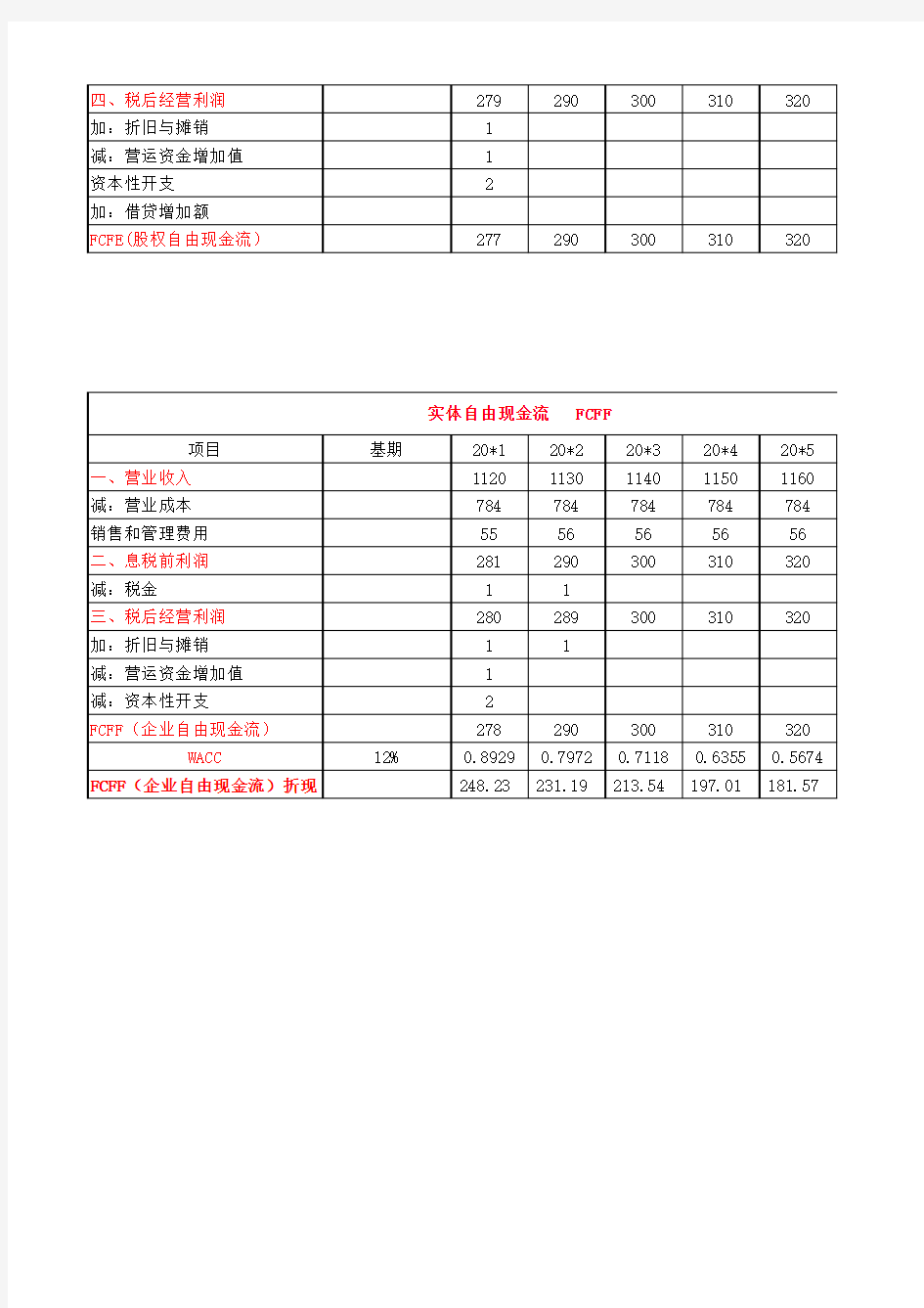 自由现金流估值模型