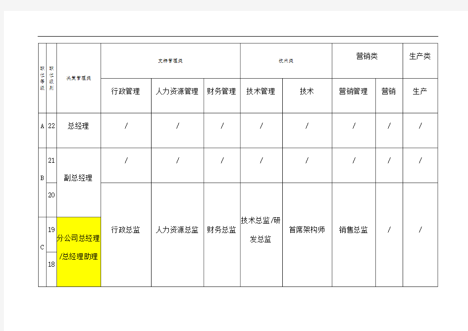 公司职等职级表