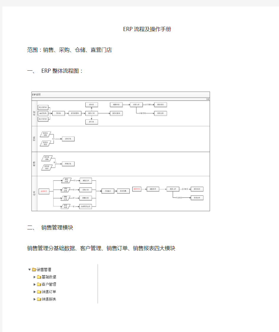 流程及操作手册