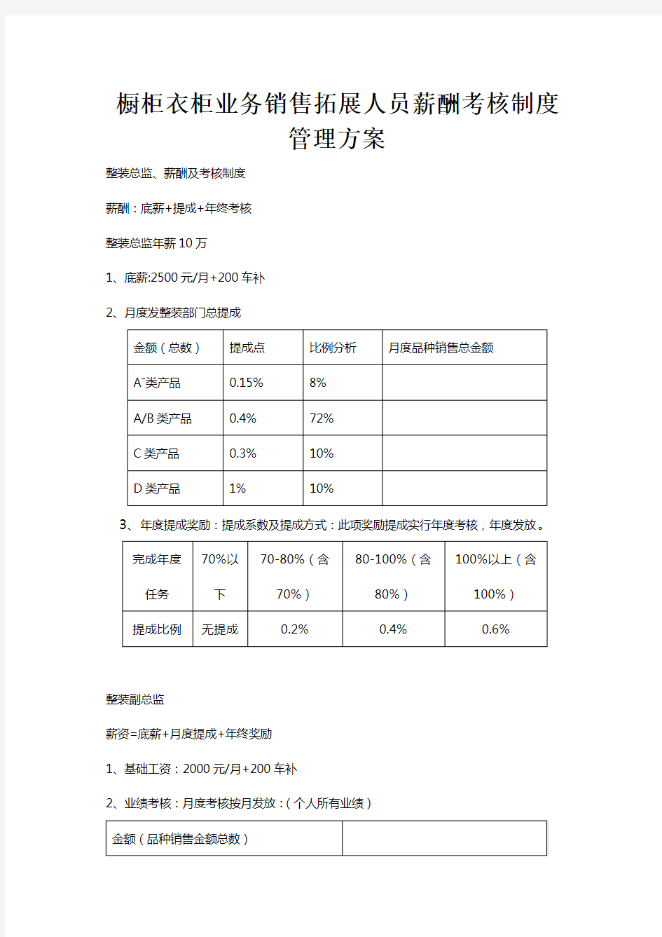 橱柜衣柜业务销售拓展人员薪酬考核制度管理方案