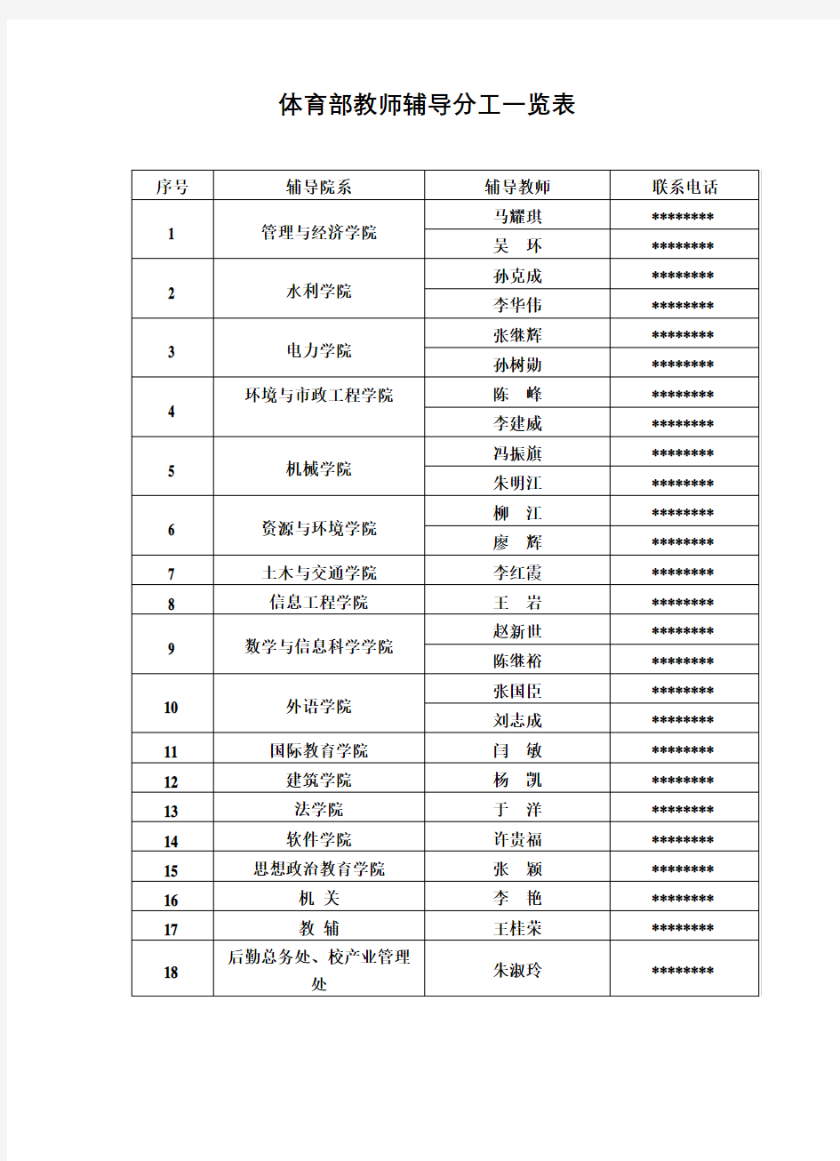 体育部教师辅导分工一览表【模板】