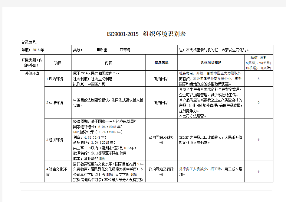 iso9001-2015组织环境识别表