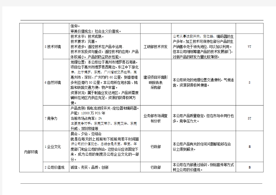 iso9001-2015组织环境识别表