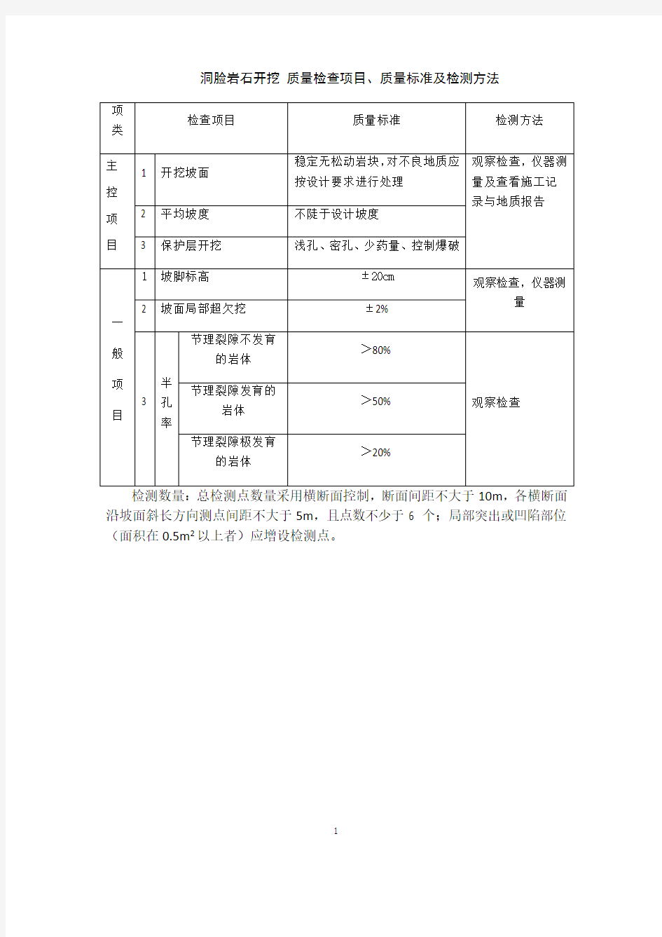 常用质量检查项目