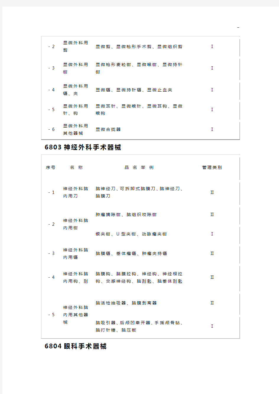 基本外科手术器械