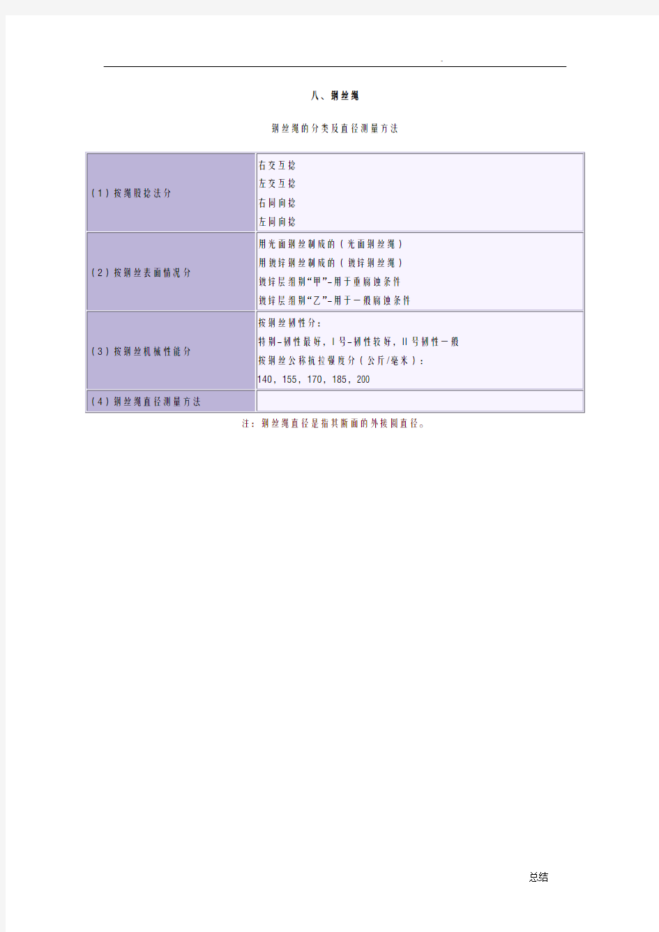 钢丝绳每米重量