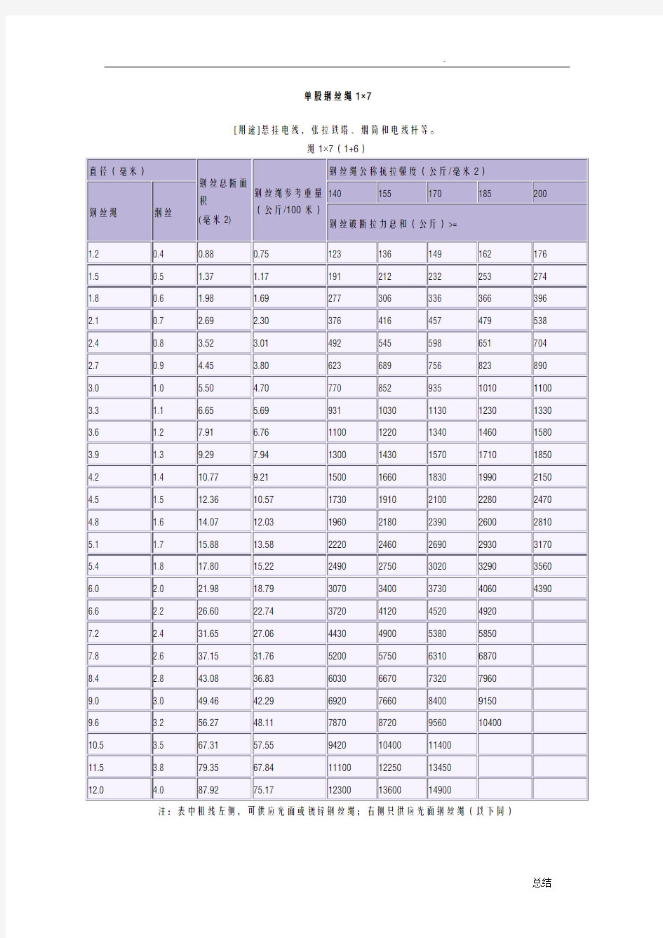 钢丝绳每米重量