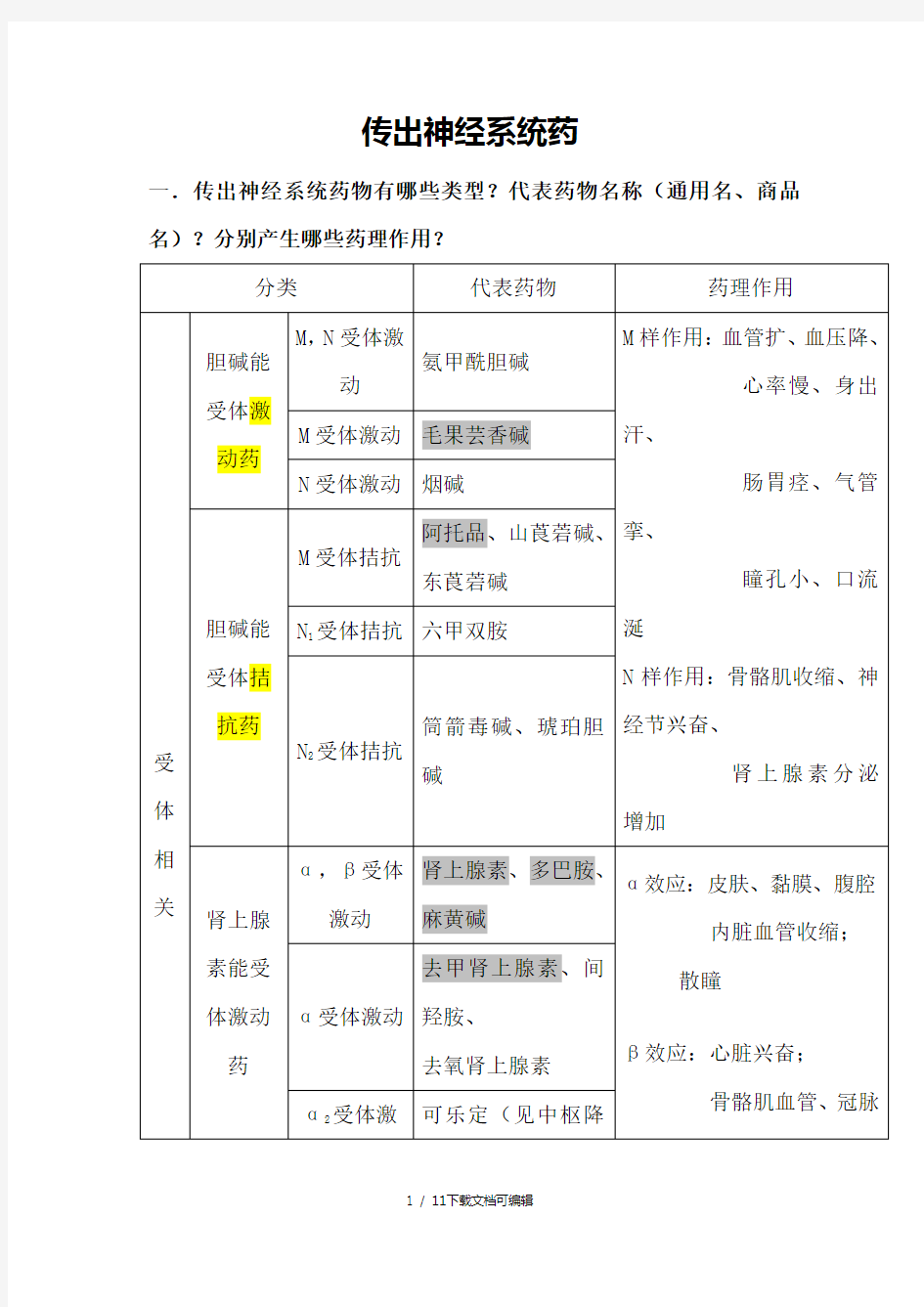 传出神经系统药知识点归纳总结