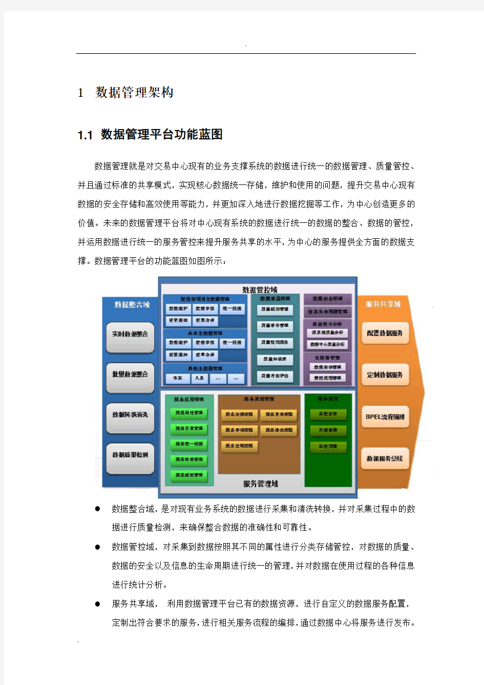 数据管控规范.doc