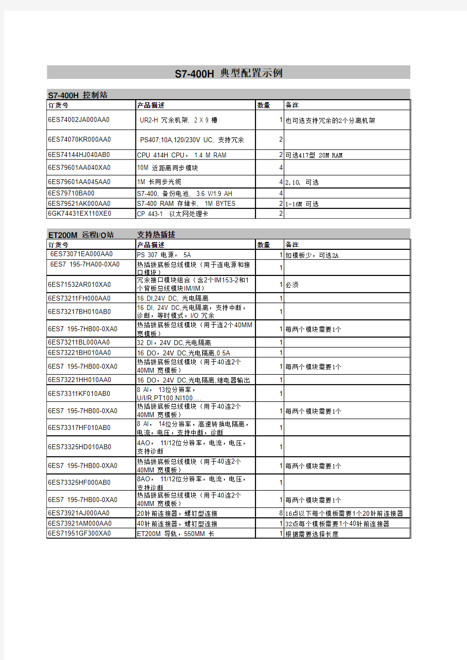 S7-400H_典型配置选型示例_V1
