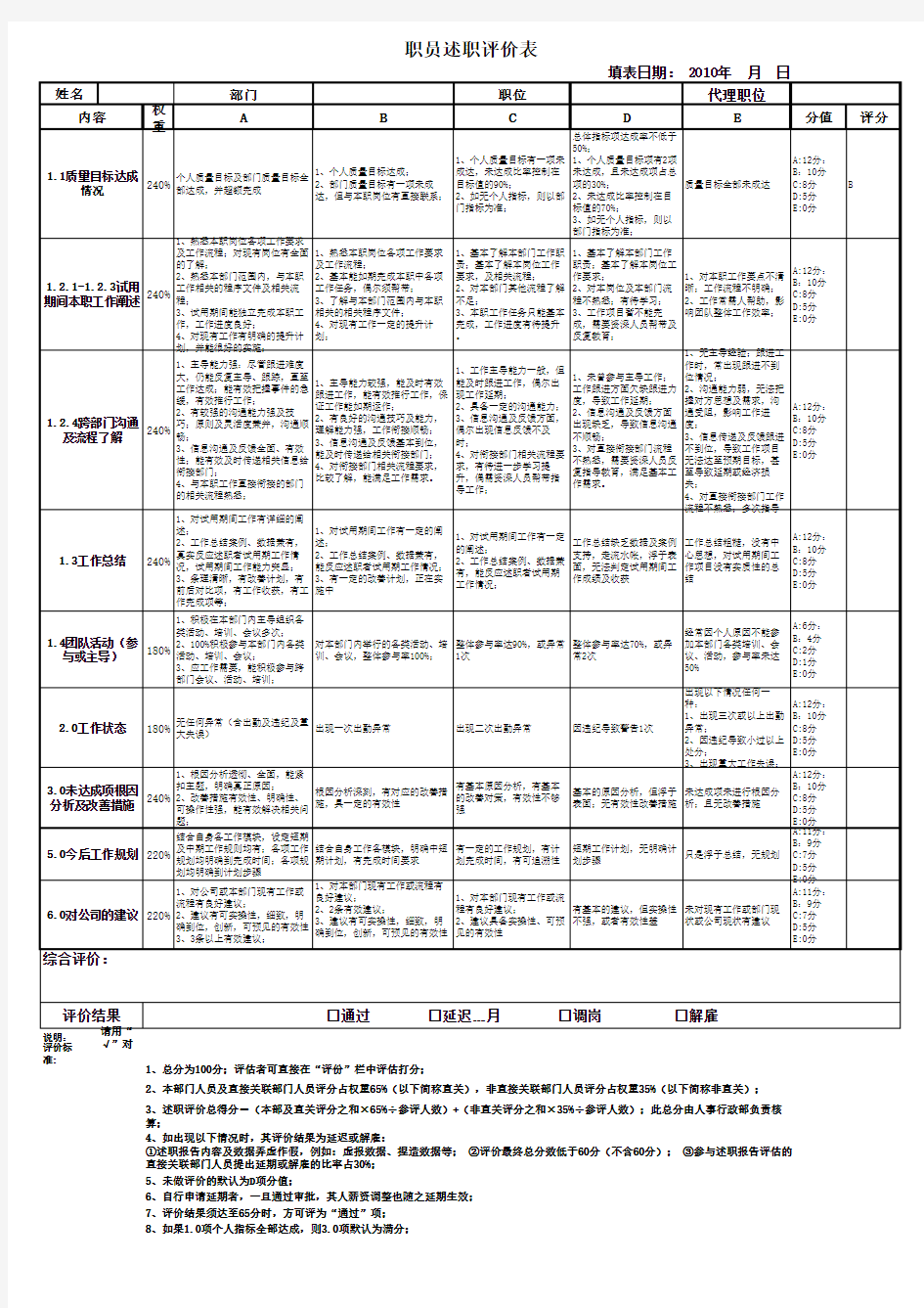 职员述职报告评分评价表