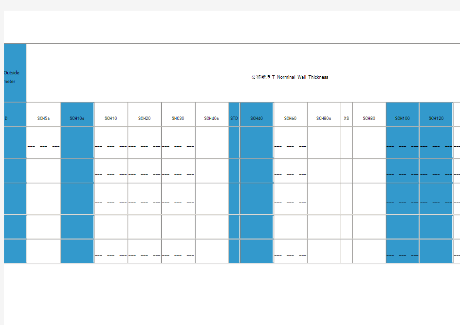 管道壁厚等级对照表