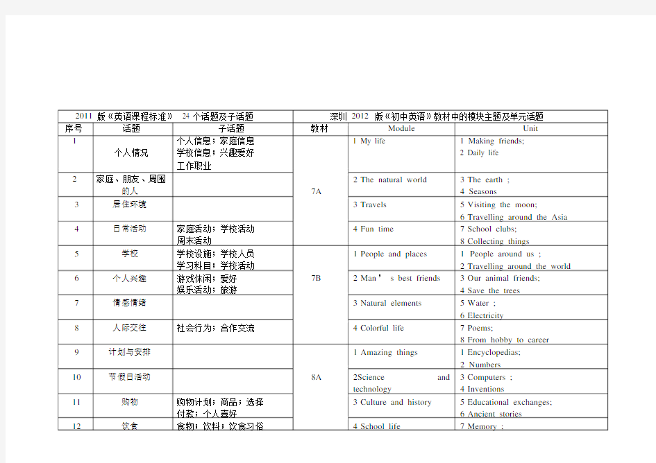 英语新课标及教材话题.docx