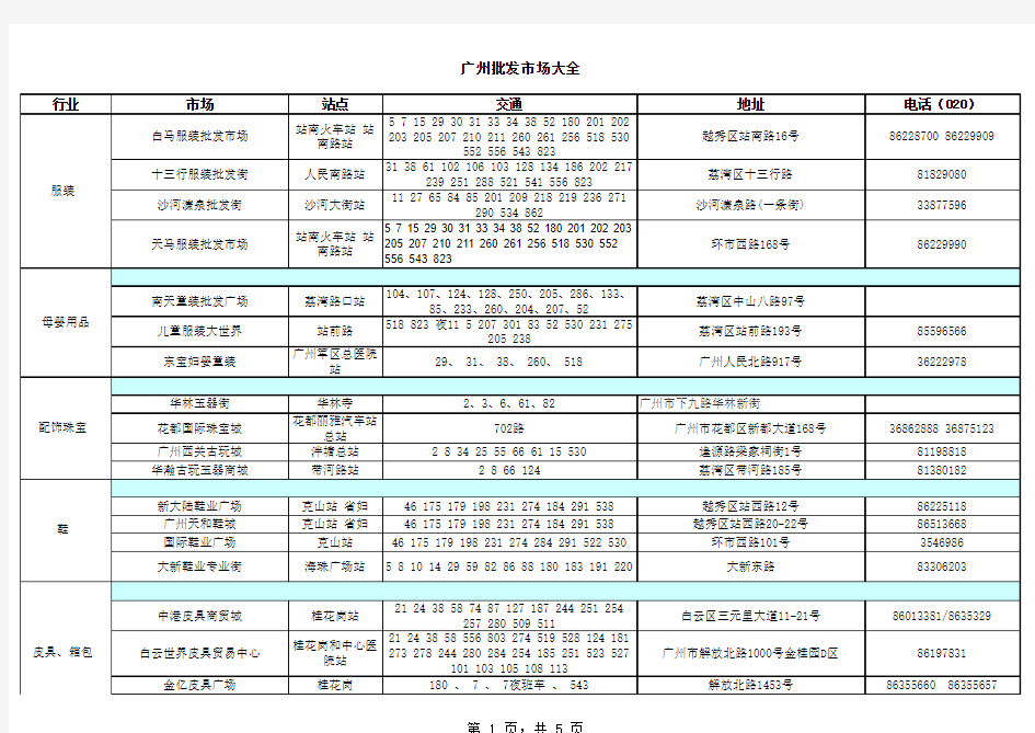 广州市大型批发市场分类大全