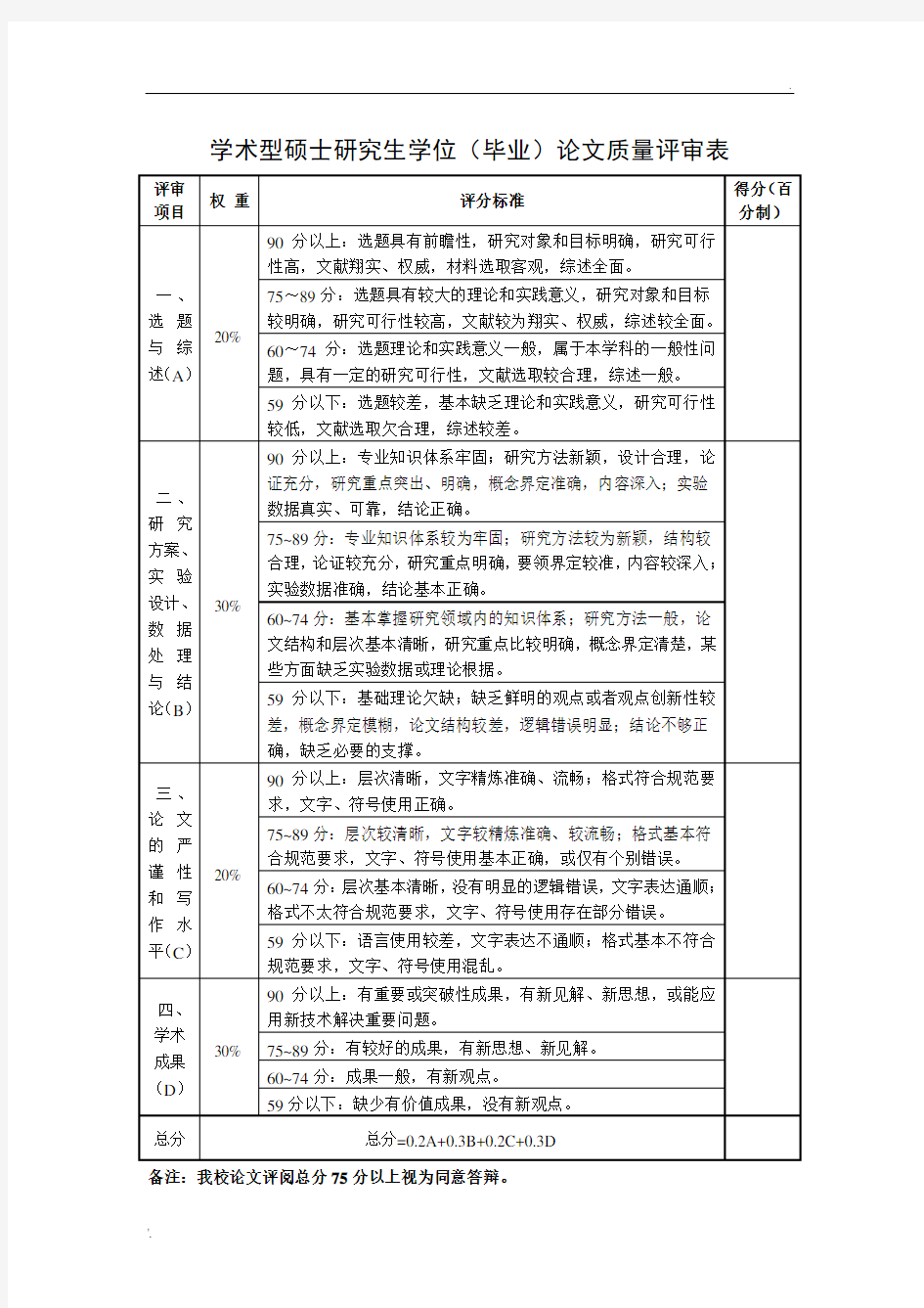 论文评阅意见书(学术型硕士,盲审版)