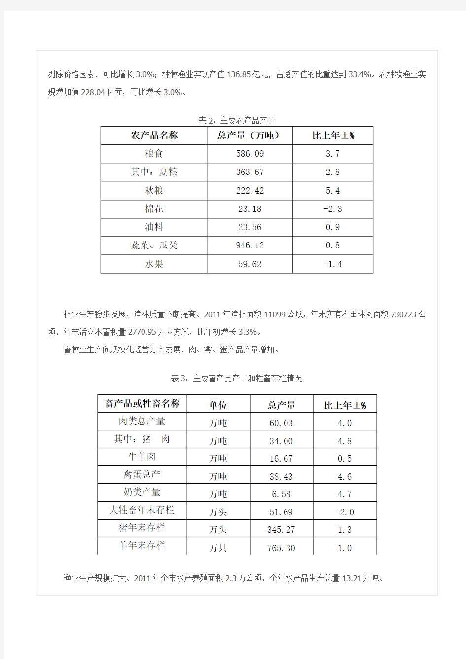 2011年菏泽市国民经济和社会发展统计公报