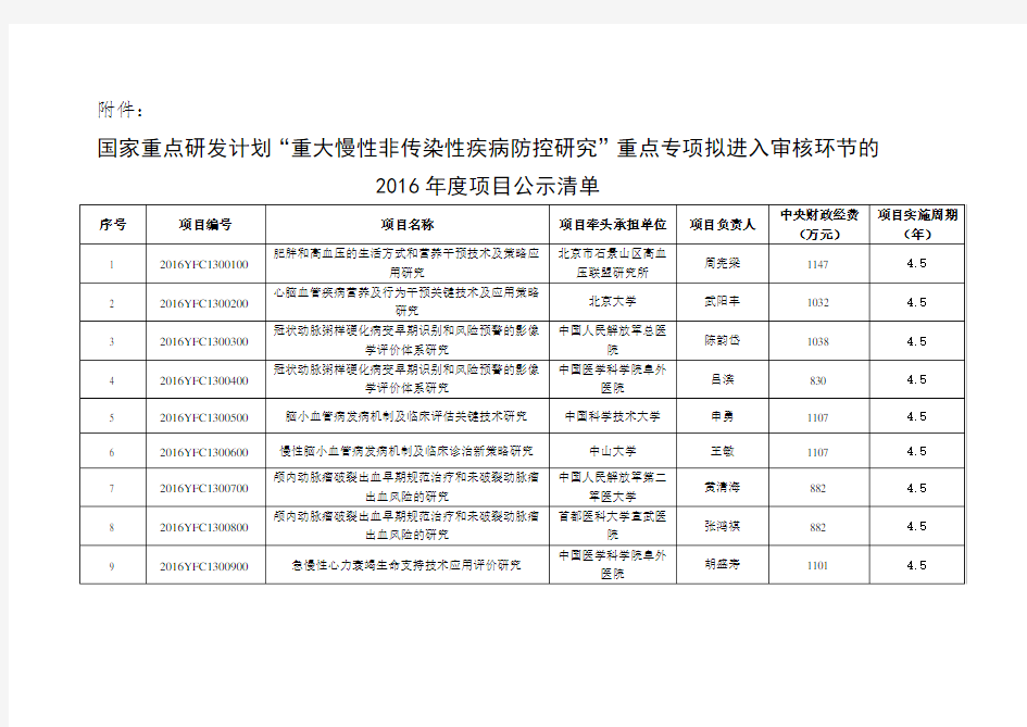 关于国家重点研发计划重点专项