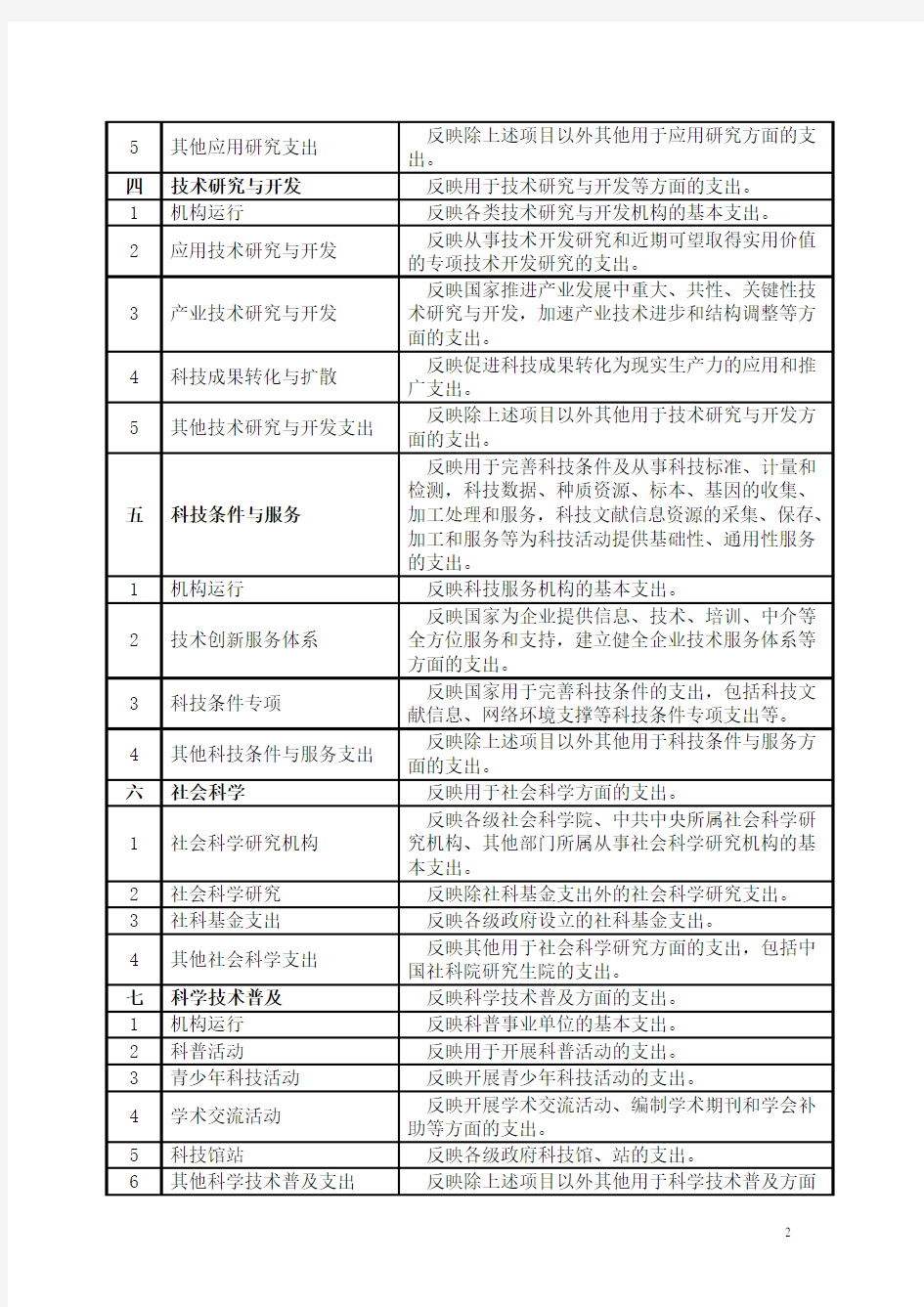 科学技术支出指标解释