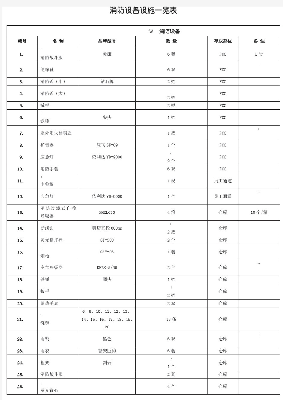 消防器材一览表