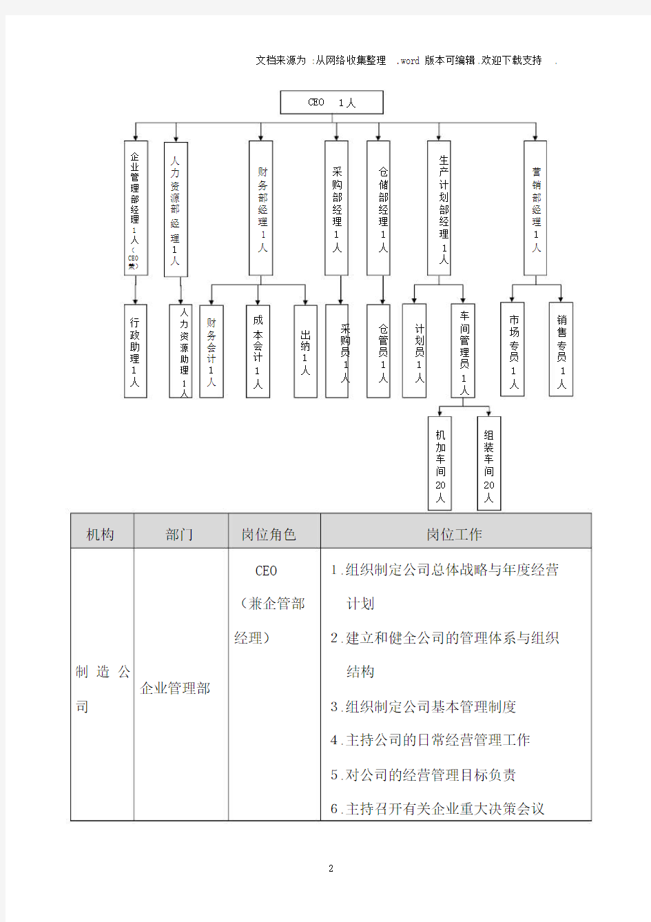 VBSE跨专业综合实训课程简介.docx