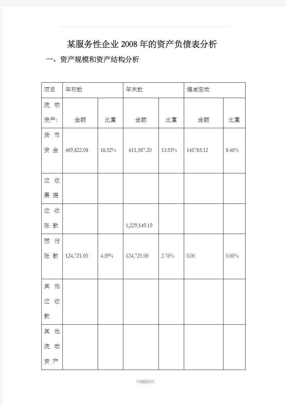 资产负债表的分析报告(案例分析)