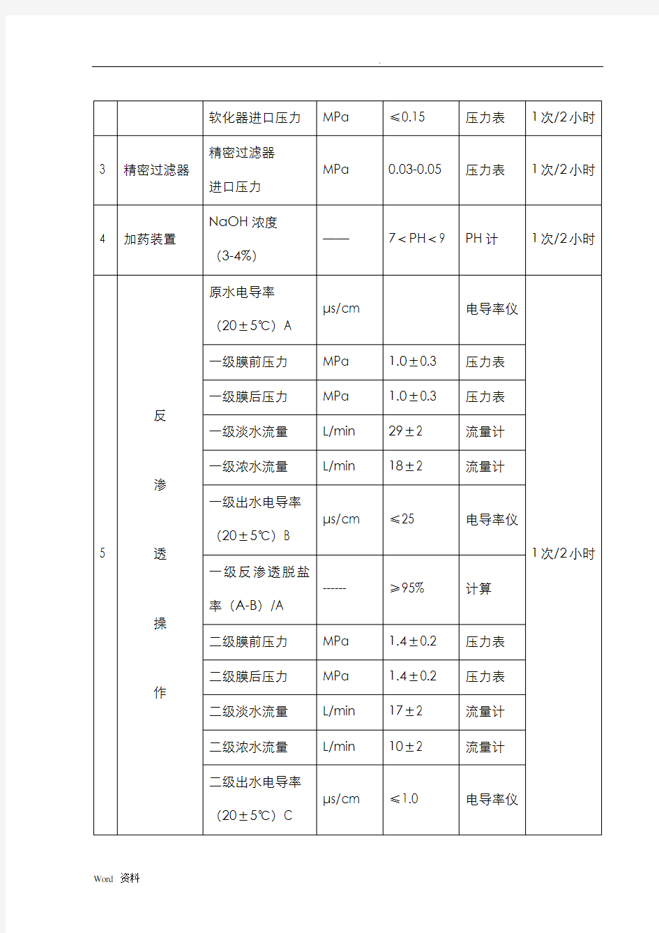 SOP-SB-001纯化水系统标准操作规程