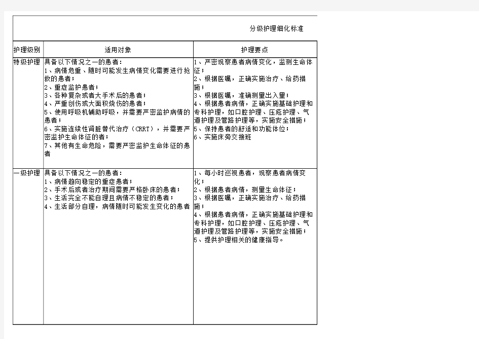 分级护理内容公示