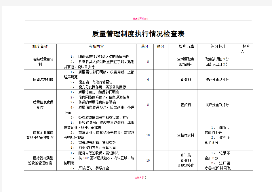 质量管理制度执行情况检查表