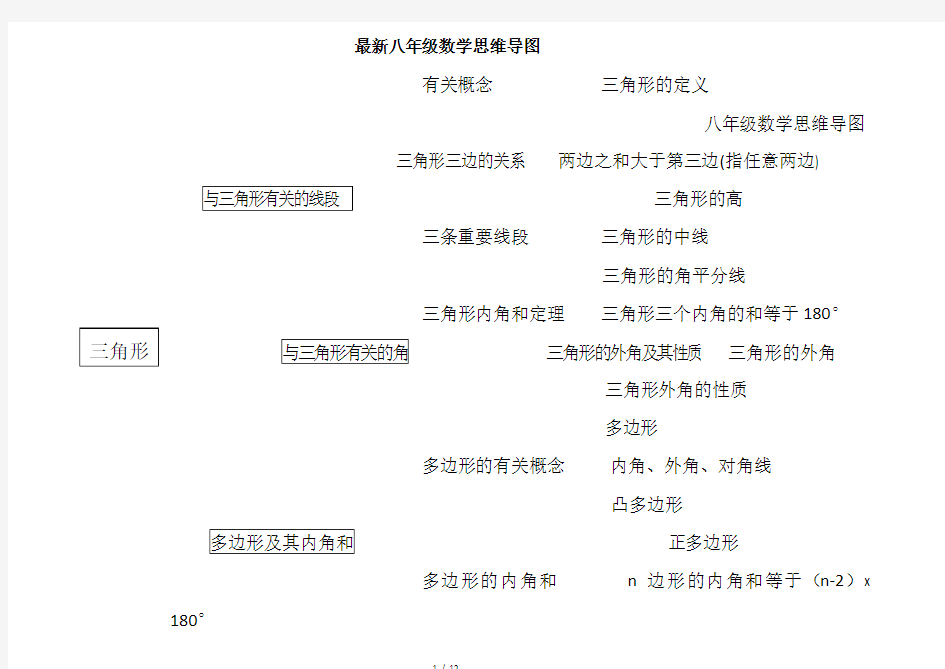 最新八年级数学思维导图