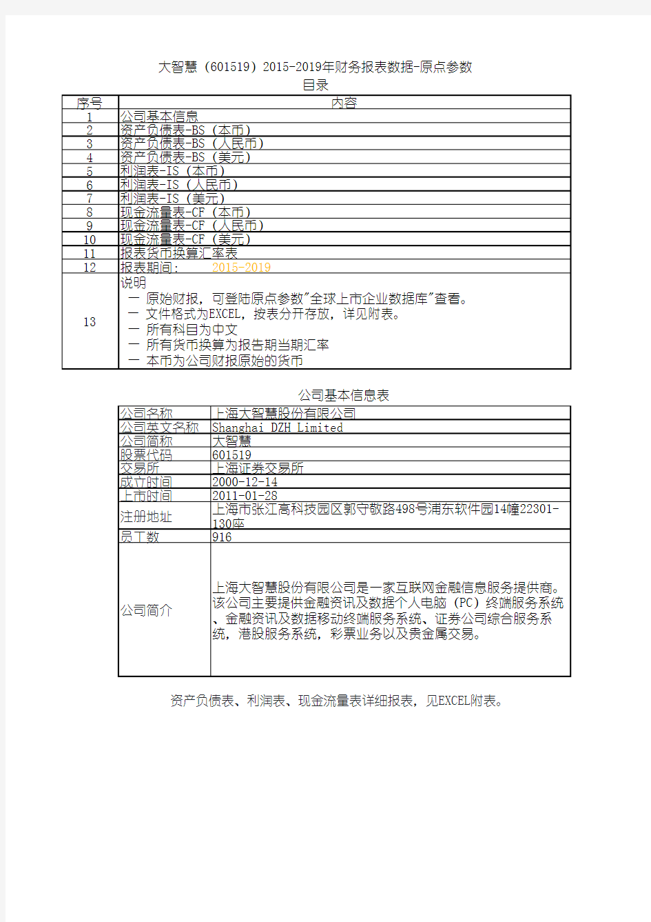 大智慧(601519)2015-2019年财务报表数据-原点参数
