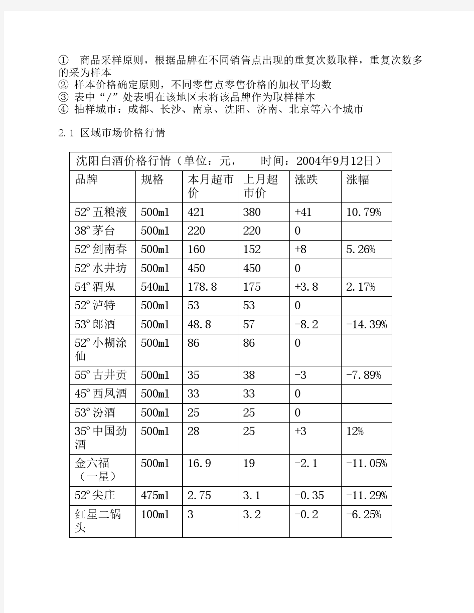 中国白酒行业市场分析报告