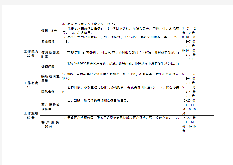 客服部绩效考核办法