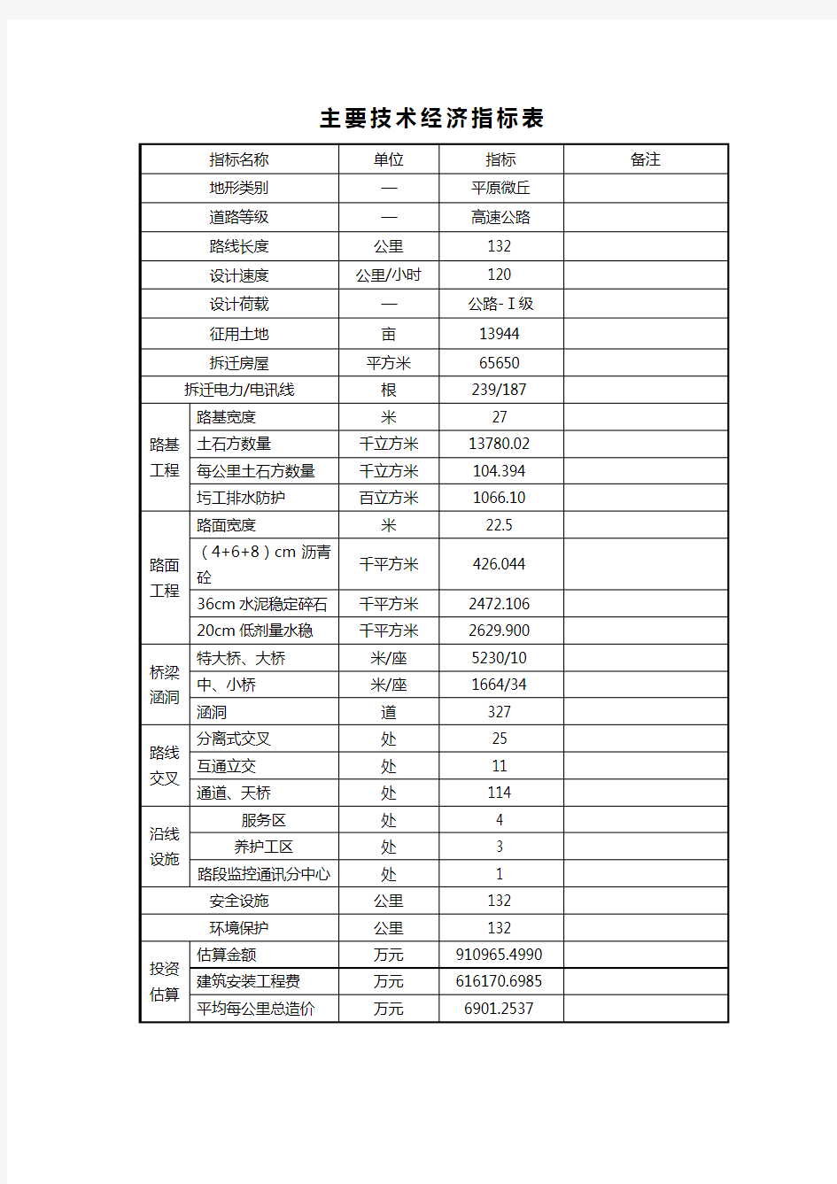 主要技术经济指标表