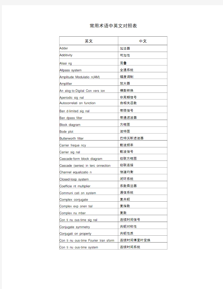 常用术语中英文对照表.