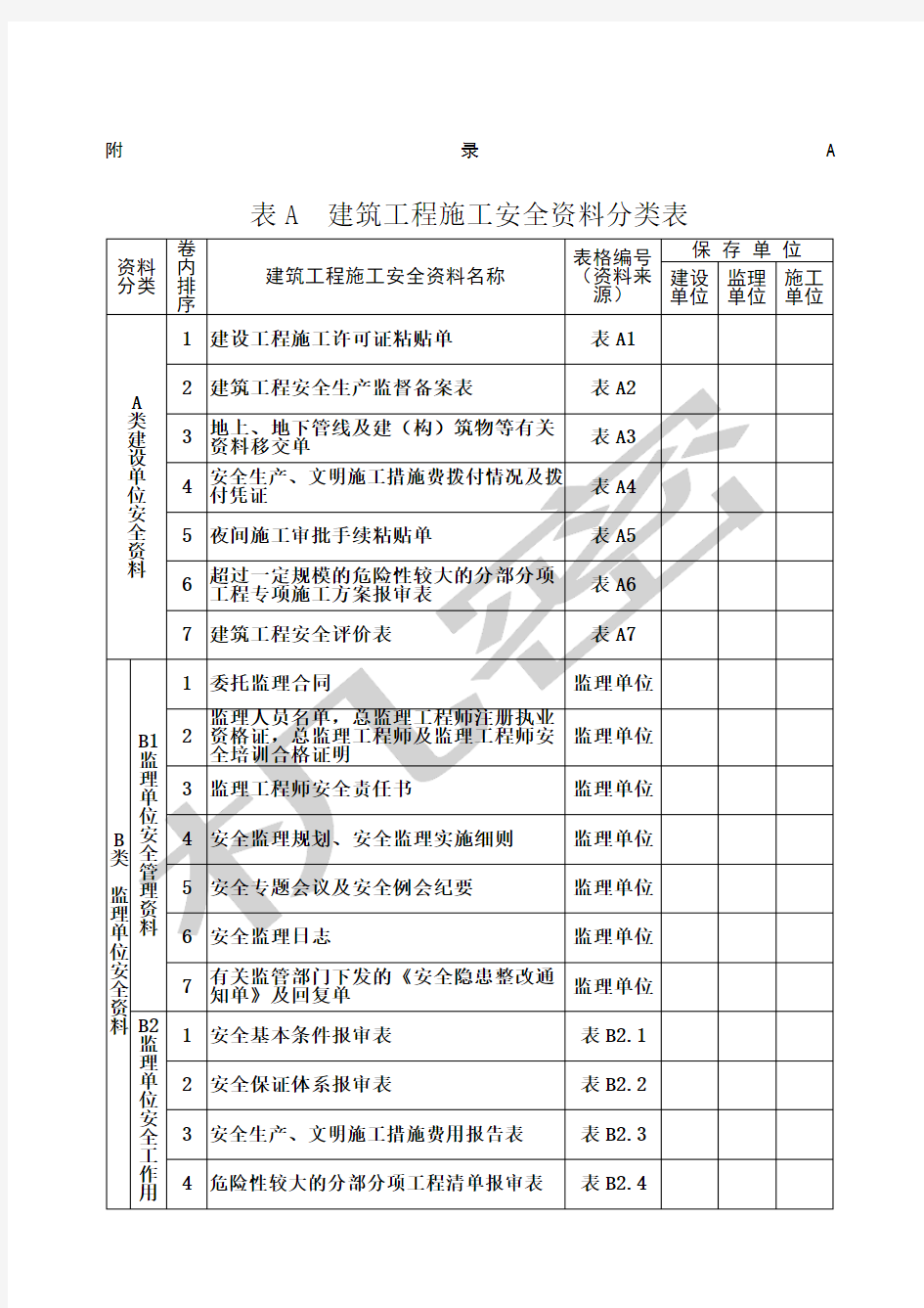 安全管理规程表格