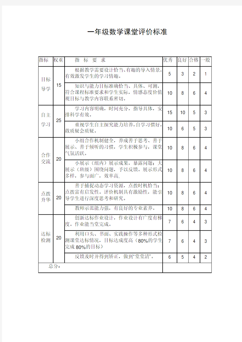 一年级数学课堂评价标准