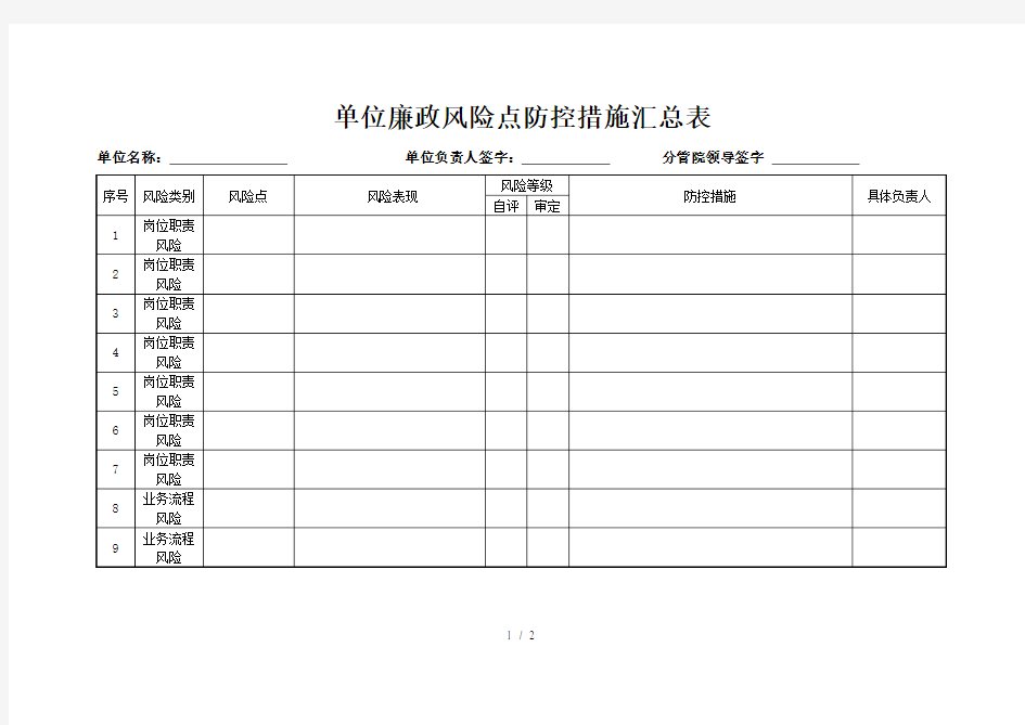 单位廉政风险点防控措施汇总表