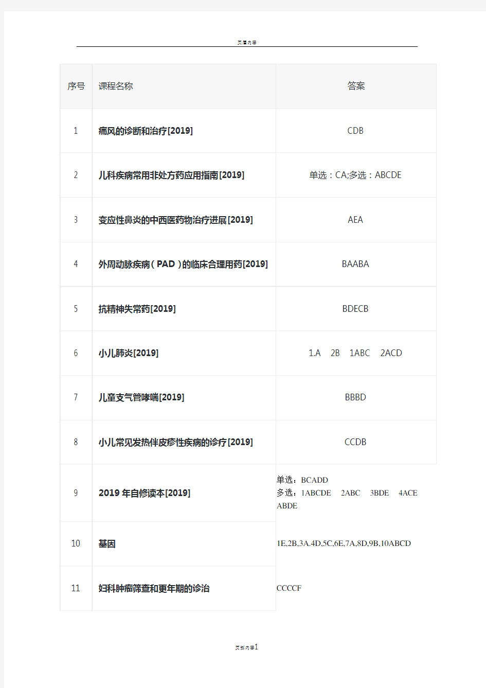 2019执业药师继续教育答案