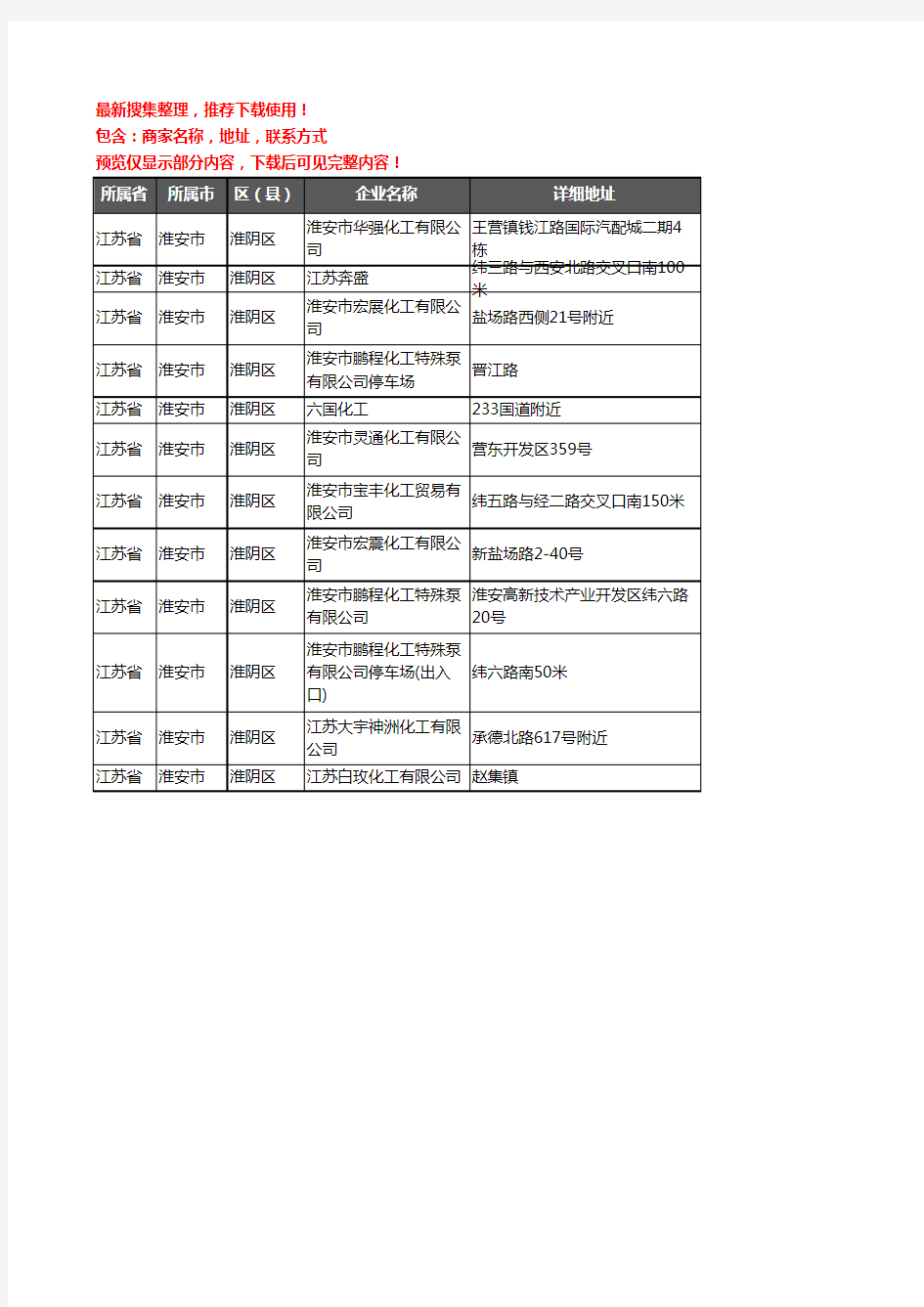 新版江苏省淮安市淮阴区化工厂企业公司商家户名录单联系方式地址大全12家