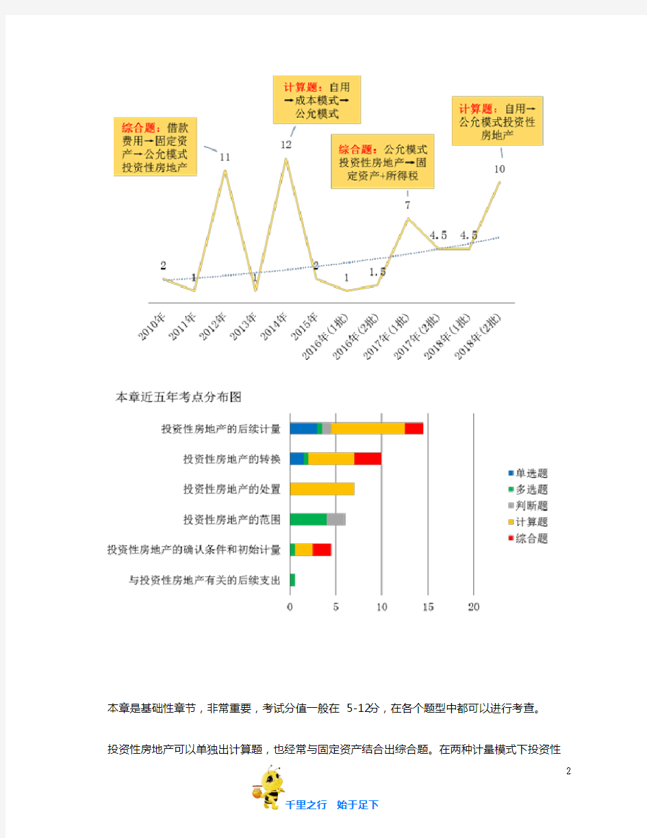 2019中级会计实务讲义95讲第12讲投资性房地产的范围及其确认条件和初始计量