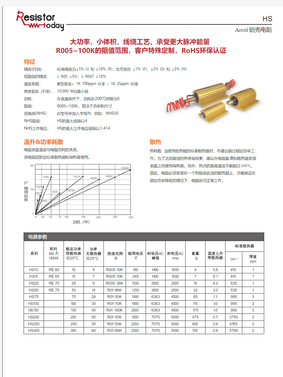 Resistor.Today-Arcol HS系列大功率铝壳电阻规格书