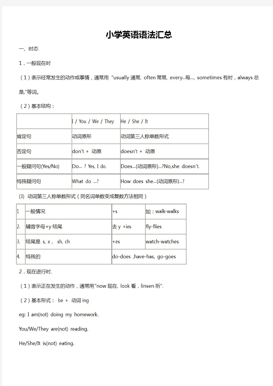 小学英语语法总复习知识点归纳