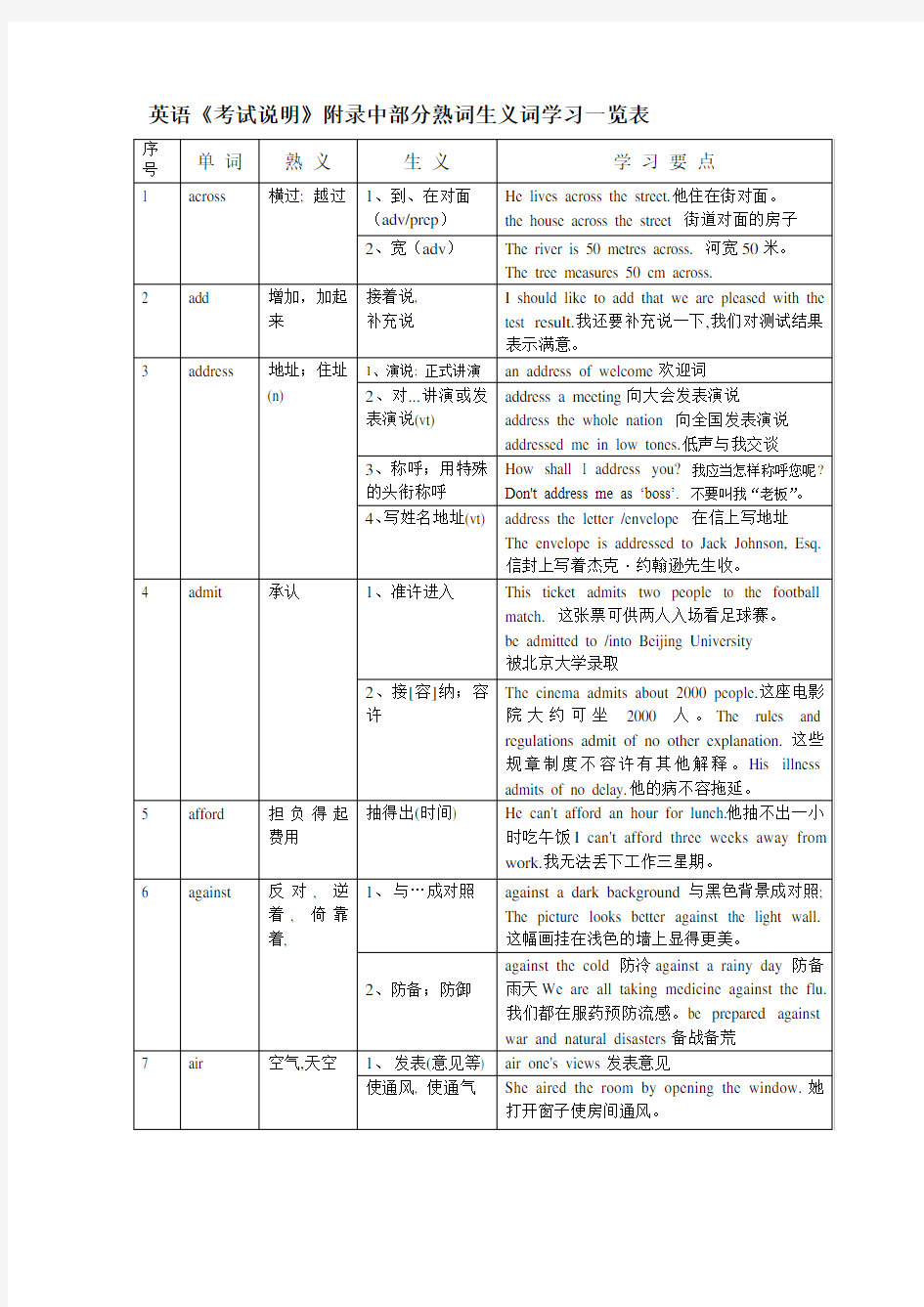 高中常见熟词生义整理(英语)