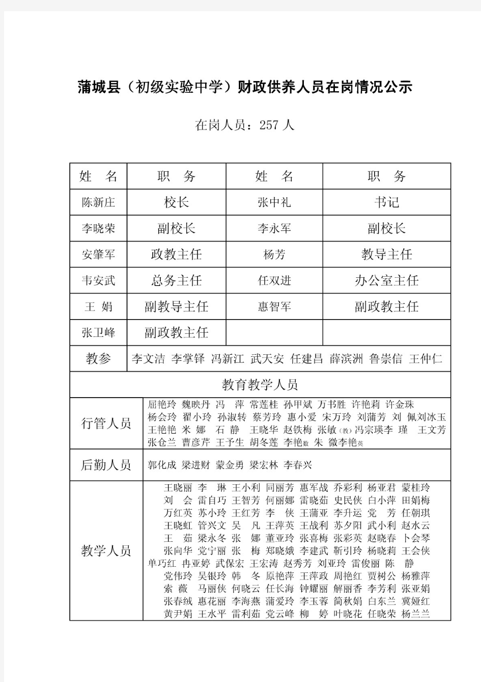 蒲城县(初级实验中学)财政供养人员在岗情况公示